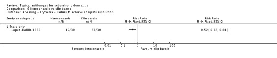 Analysis 6.4.