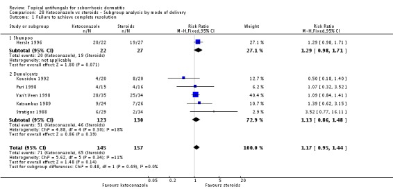 Analysis 28.1.