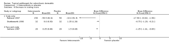 Analysis 1.8.