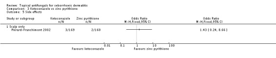 Analysis 3.5.