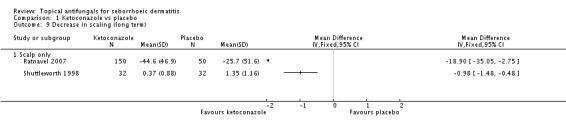 Analysis 1.9.