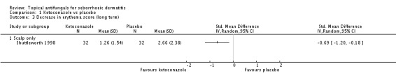 Analysis 1.3.