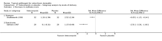 Analysis 27.2.