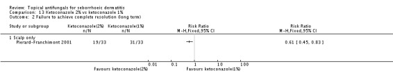 Analysis 13.2.