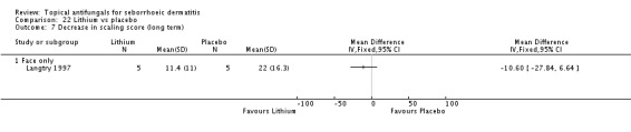 Analysis 22.7.