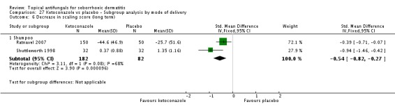 Analysis 27.6.