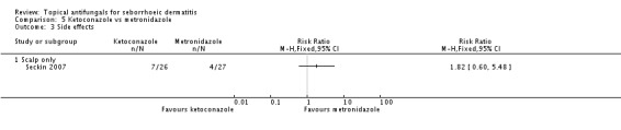 Analysis 5.3.