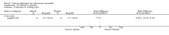 Analysis 22.6.