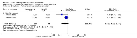 Analysis 26.3.