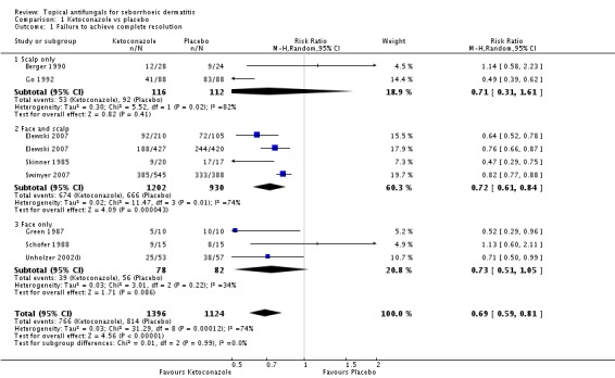 Analysis 1.1.