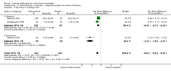 Analysis 27.5.