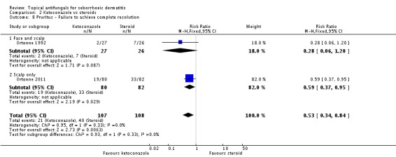 Analysis 2.8.