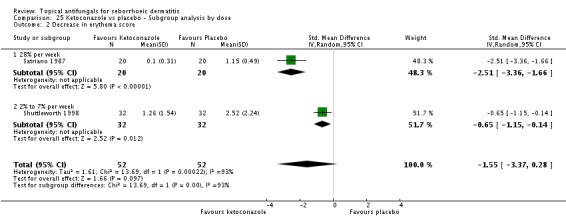 Analysis 25.2.