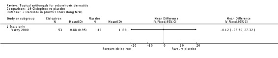 Analysis 19.7.