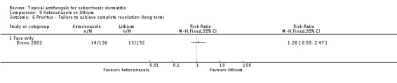 Analysis 9.6.