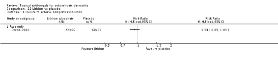 Analysis 22.1.