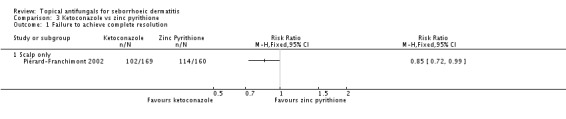 Analysis 3.1.