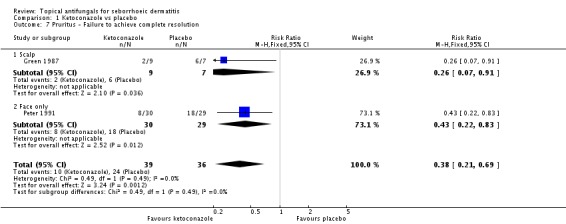 Analysis 1.7.