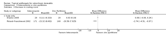 Analysis 3.3.