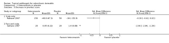 Analysis 1.5.