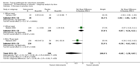 Analysis 25.4.