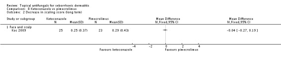 Analysis 8.2.