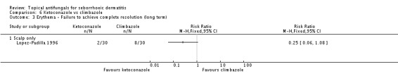 Analysis 6.3.