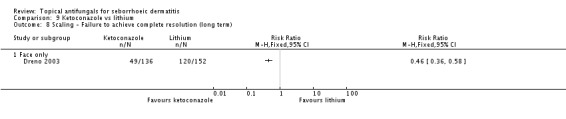 Analysis 9.8.