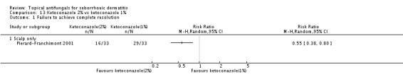 Analysis 13.1.