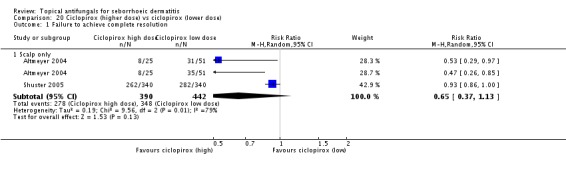 Analysis 20.1.