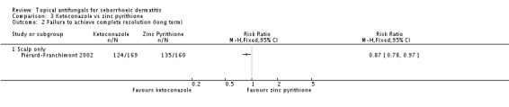 Analysis 3.2.