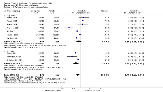 Analysis 19.1.