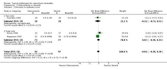 Analysis 2.3.