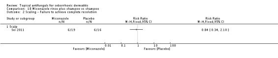 Analysis 18.2.