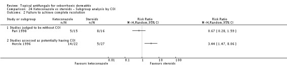 Analysis 24.2.