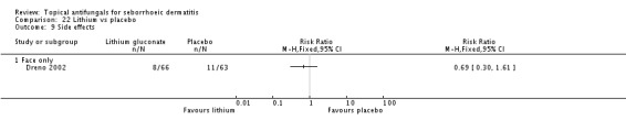 Analysis 22.9.