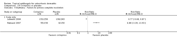 Analysis 19.5.