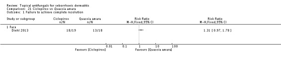 Analysis 21.1.