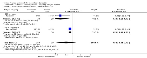 Analysis 25.3.