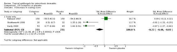 Analysis 19.9.