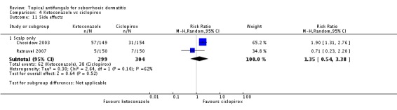 Analysis 4.11.