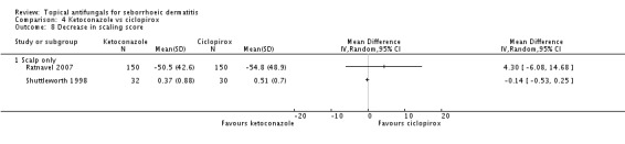 Analysis 4.8.