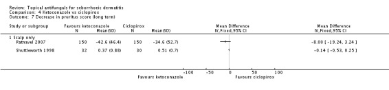 Analysis 4.7.