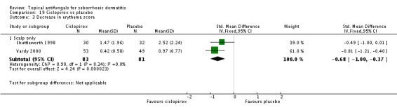 Analysis 19.3.