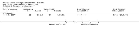 Analysis 5.2.