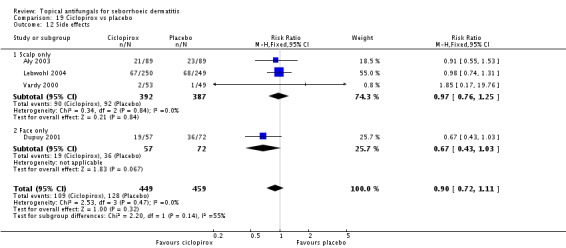 Analysis 19.12.