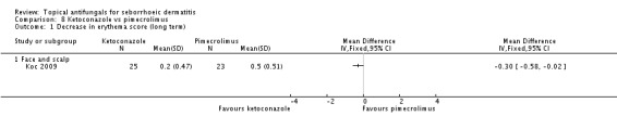 Analysis 8.1.