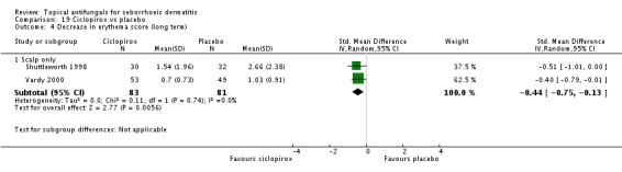 Analysis 19.4.