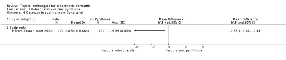 Analysis 3.4.