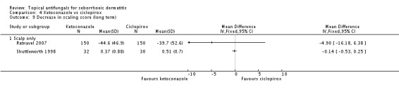 Analysis 4.9.